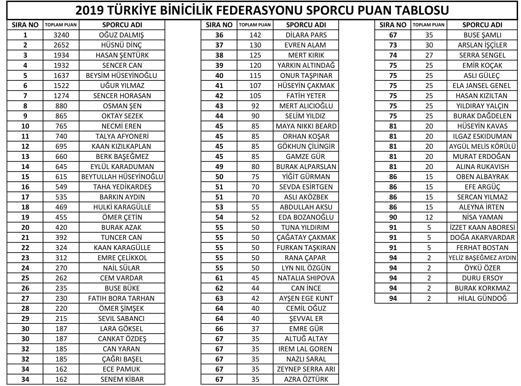 SPORCU PUAN TABLOSU YENI